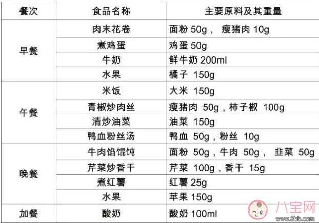 备孕期间吃什么比较好 适合备孕期间吃的食物推荐